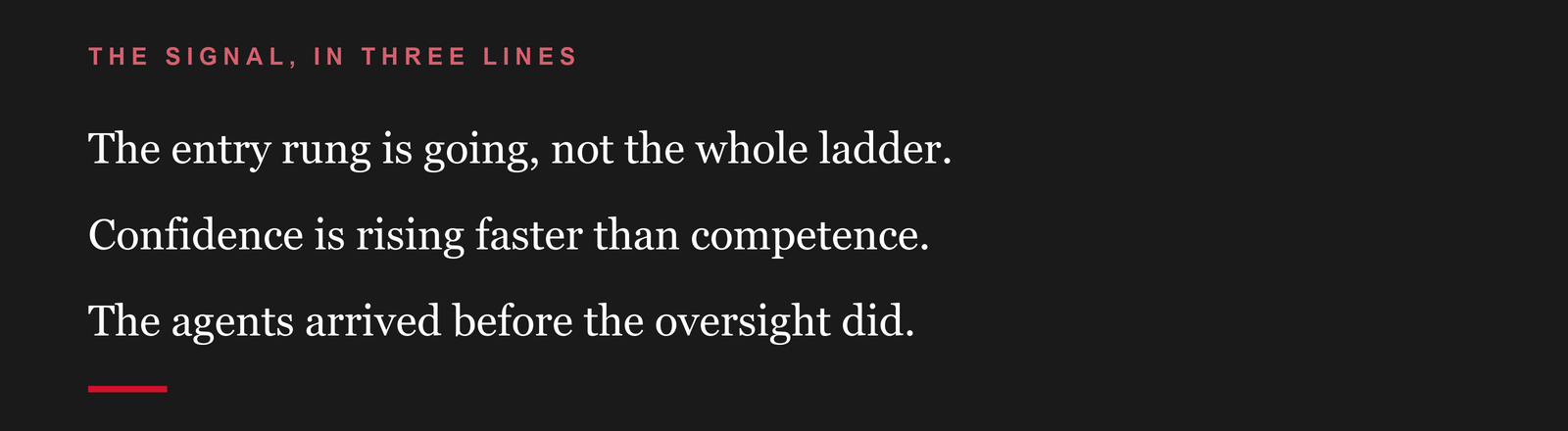 The signal, in three lines: the entry rung is going, not the whole ladder. Confidence is rising faster than competence. The agents arrived before the oversight did.