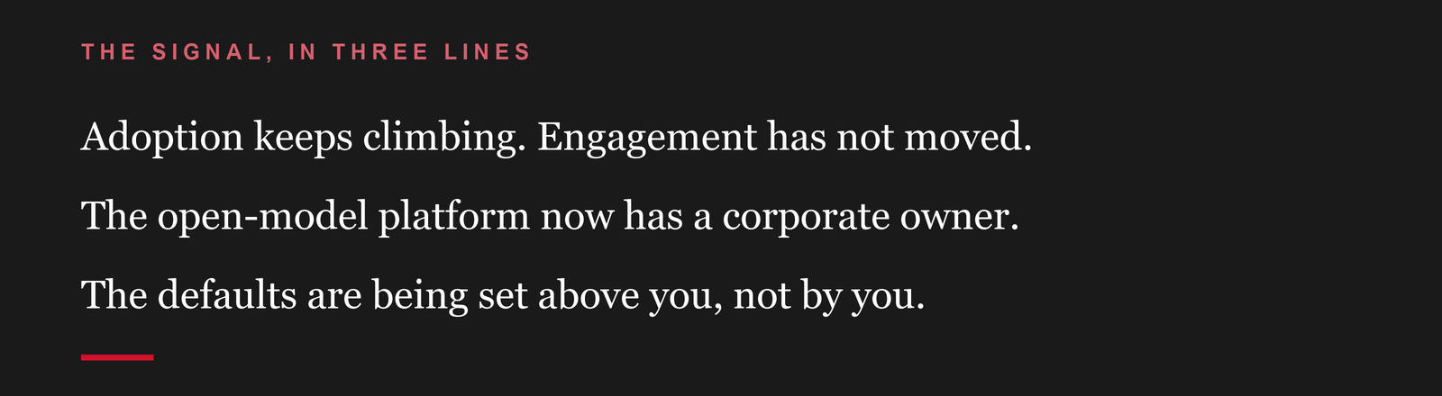 The signal, in three lines: adoption keeps climbing while engagement has not moved. The open-model platform now has a corporate owner. The defaults are being set above you, not by you.