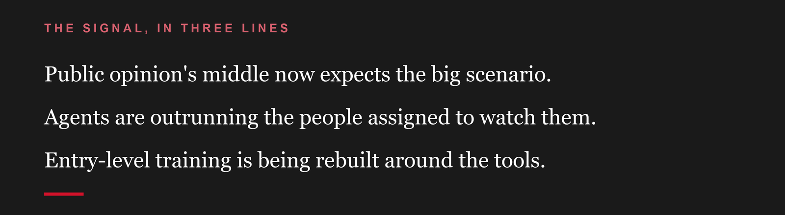 The signal, in three lines: Public opinion's middle now expects the big scenario. Agents are outrunning the people assigned to watch them. Entry-level training is being rebuilt around the tools.